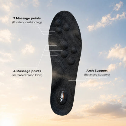 Cloudy Insoles